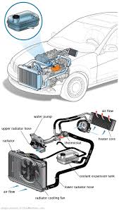 See U0880 repair manual
